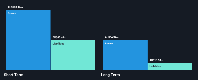 ASX:EZL Financial Position Analysis as at Dec 2024