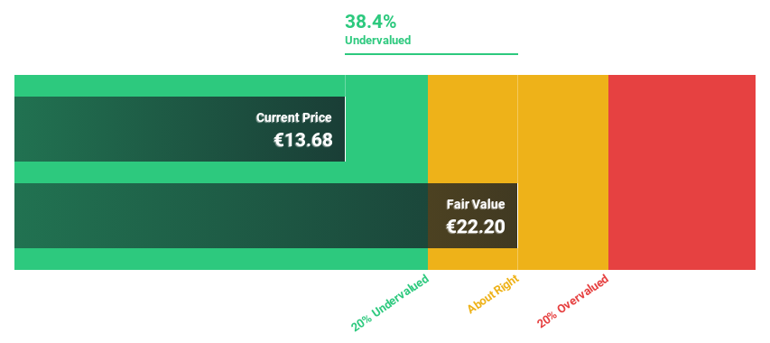 ENXTAM:THEON Discounted Cash Flow as at Oct 2025