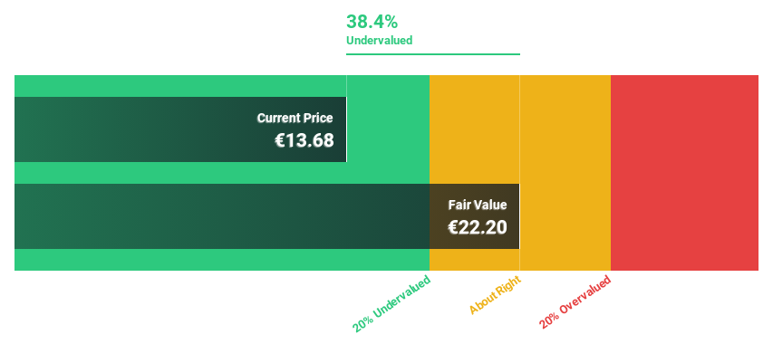 ENXTAM:THEON Discounted Cash Flow as at Jan 2025