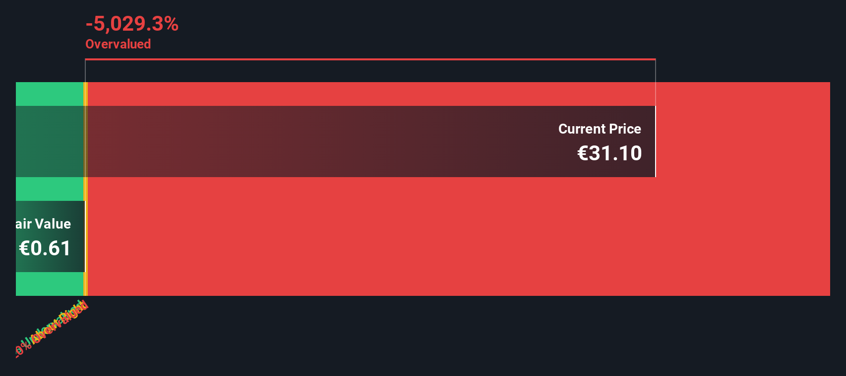 MVV1 Discounted Cash Flow as at Nov 2025