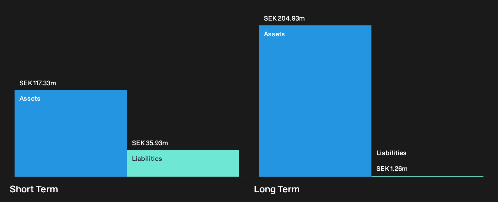 OM:POLYG Financial Position Analysis as at Oct 2026