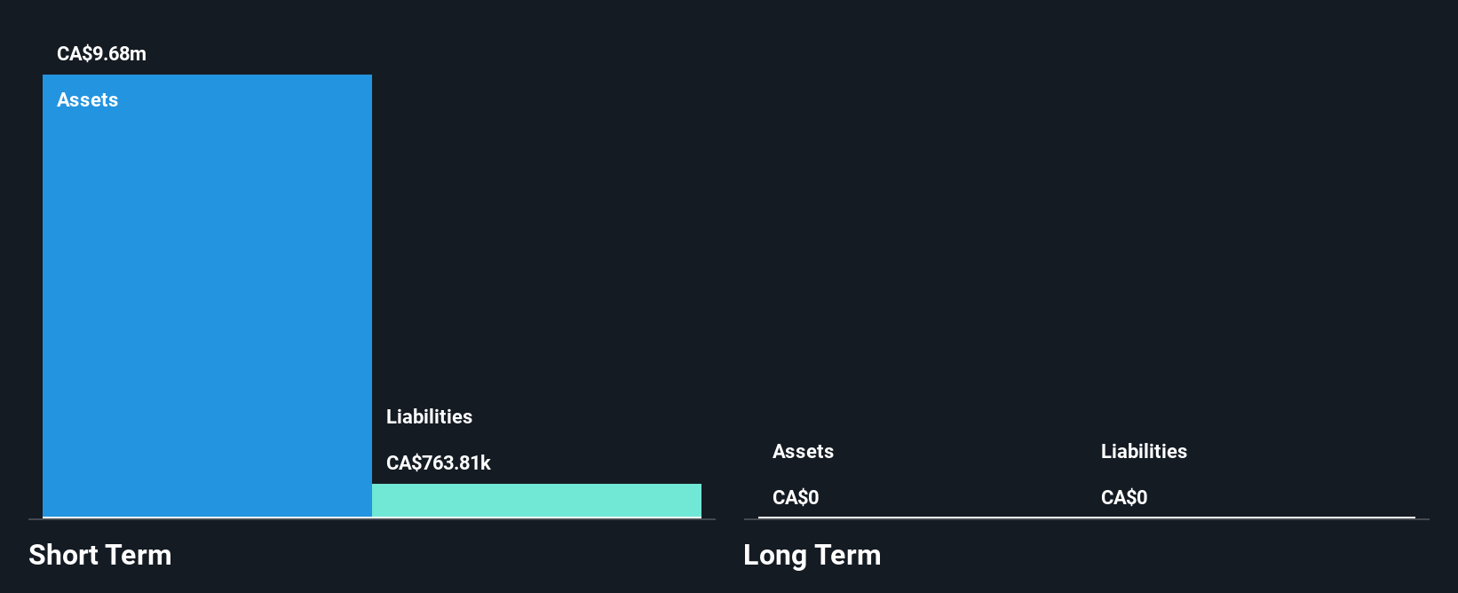 TSXV:LME Financial Position Analysis as at Jun 2025