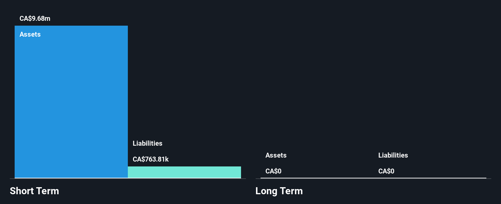 TSXV:LME Financial Position Analysis as at Dec 2024