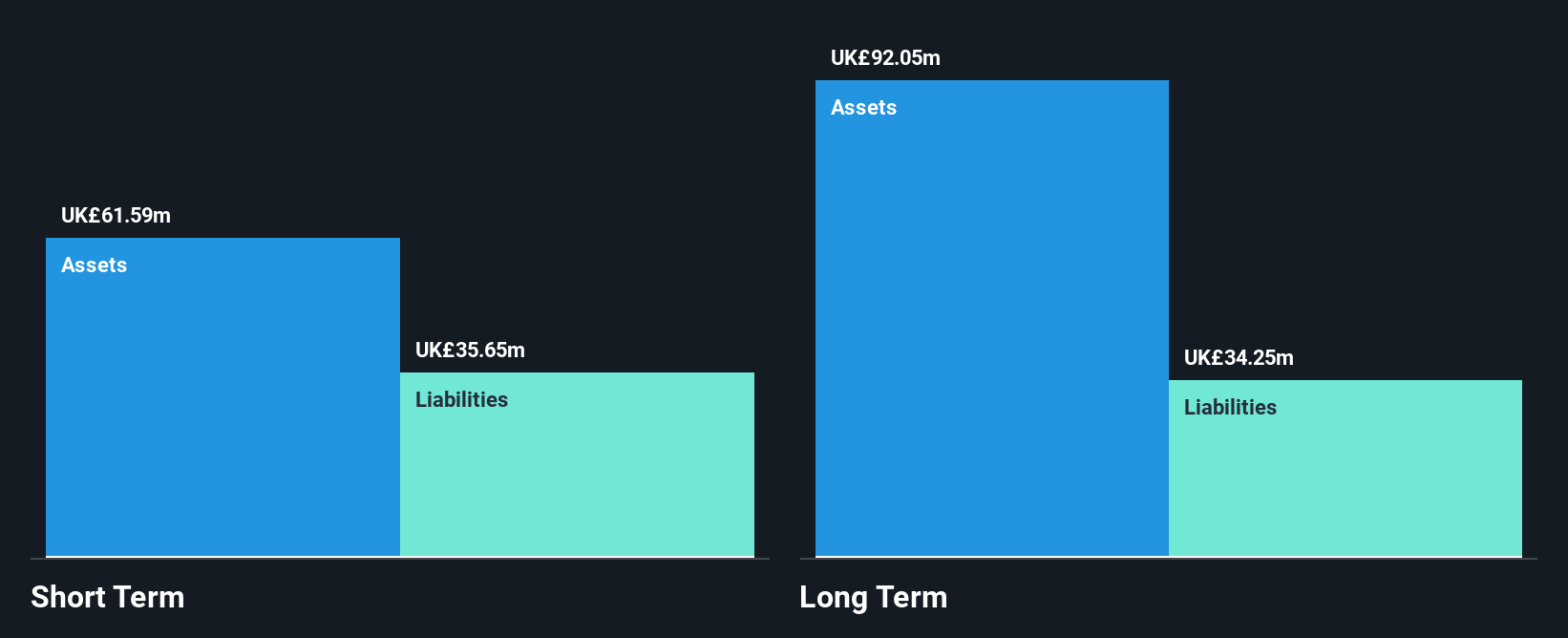 LSE:BMS Financial Position Analysis as at Nov 2025