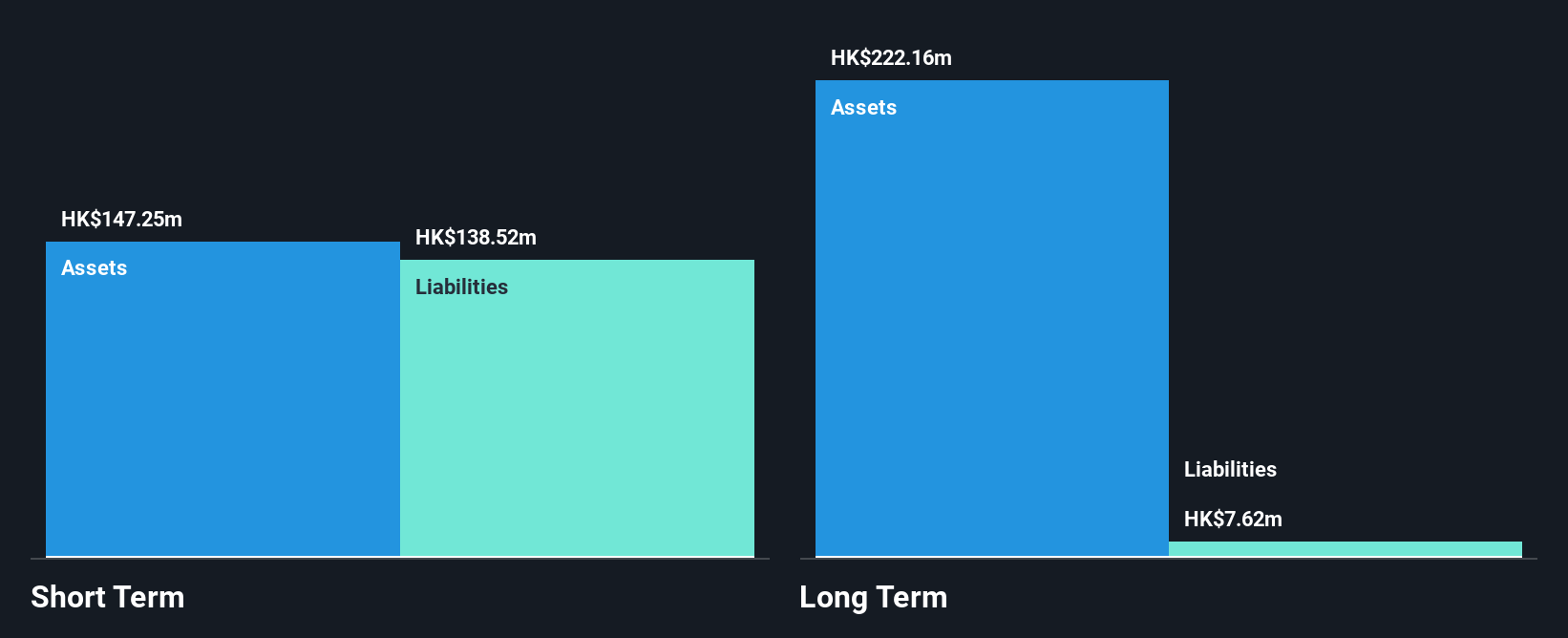 SEHK:8081 Financial Position Analysis as at Dec 2024