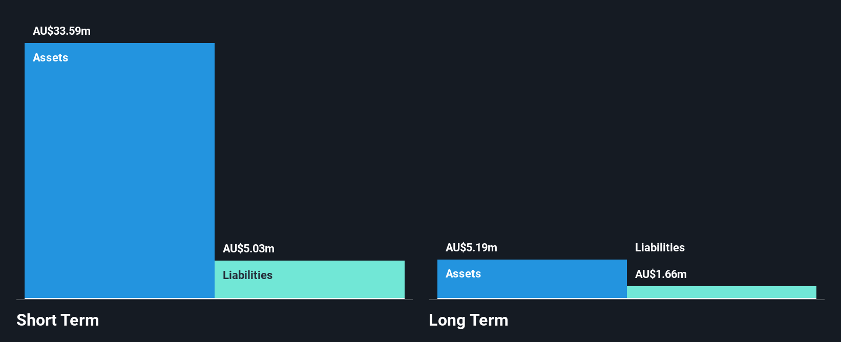 ASX:AL3 Financial Position Analysis as at Jan 2026