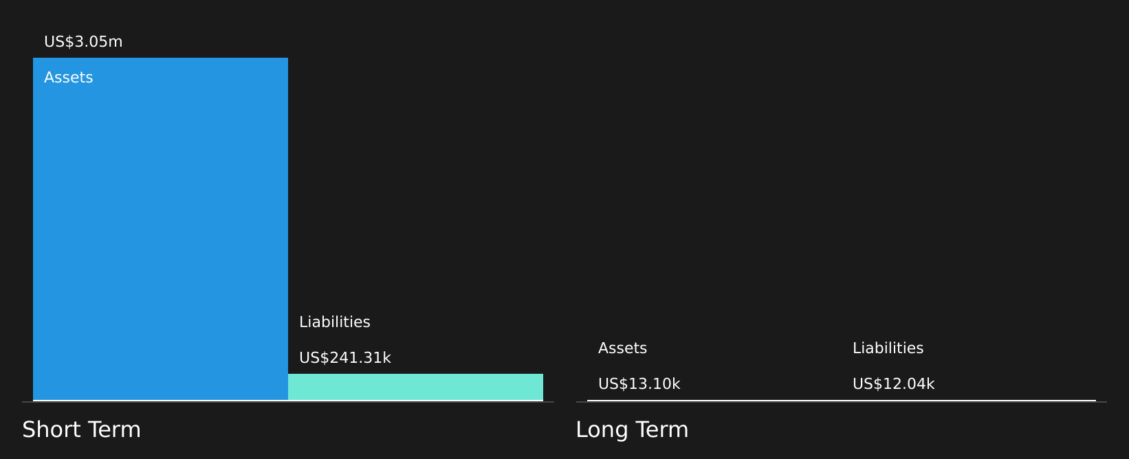 TSXV:NBVA Financial Position Analysis as at Aug 2026