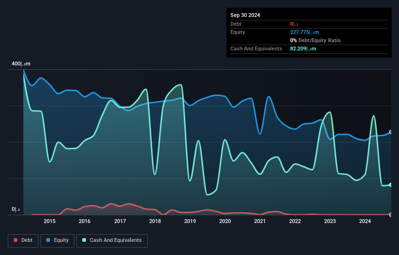 ADX:UNION Debt to Equity History and Analysis as at Mar 2025