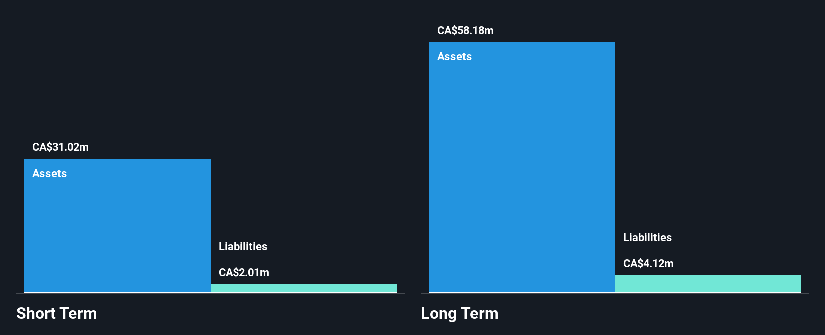 TSXV:CRE Financial Position Analysis as at Feb 2025
