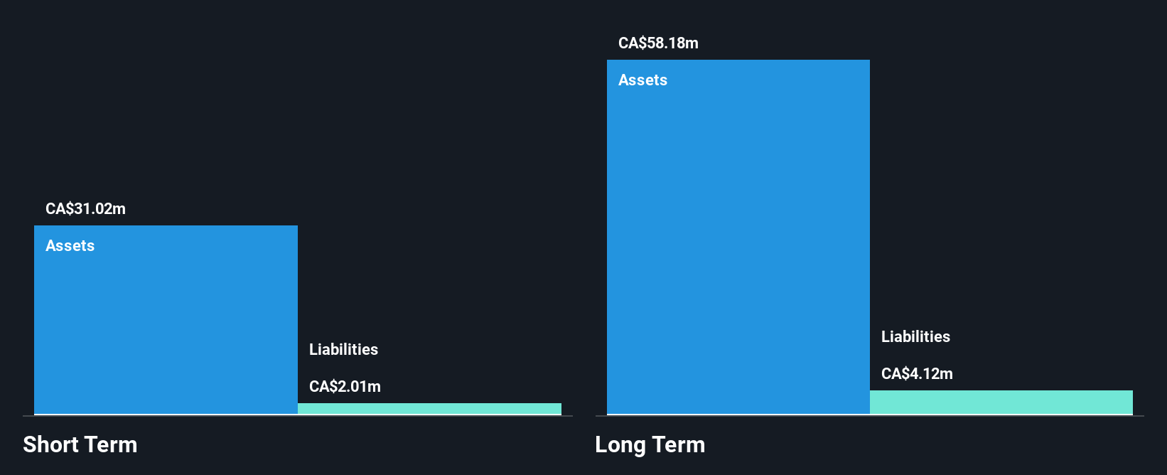 TSXV:CRE Financial Position Analysis as at Oct 2024