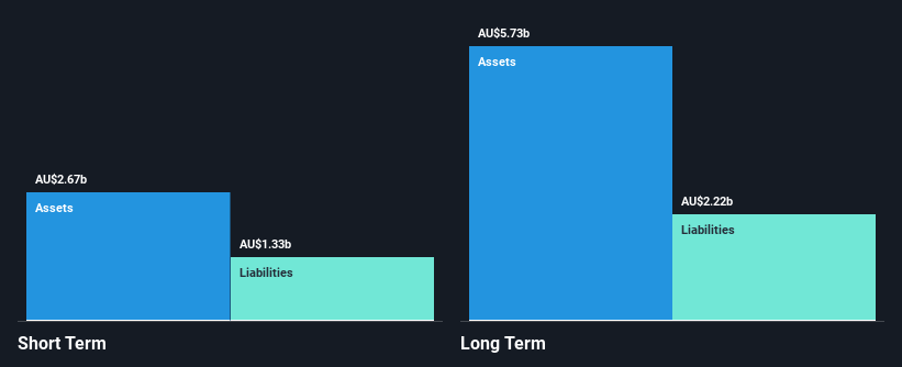 ASX:IPL Financial Position Analysis as at Nov 2024