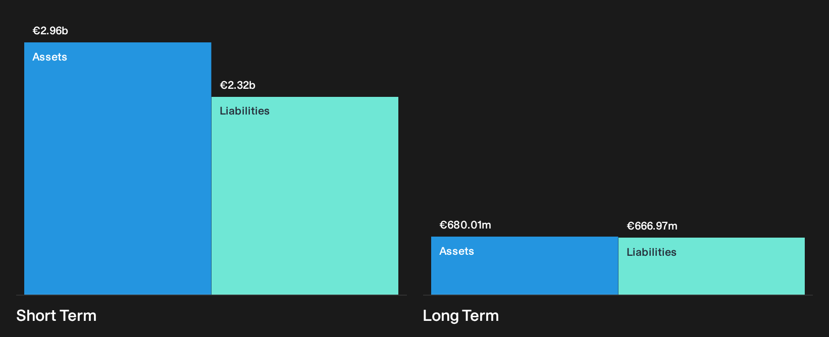 BME:OHLA Financial Position Analysis as at Oct 2026
