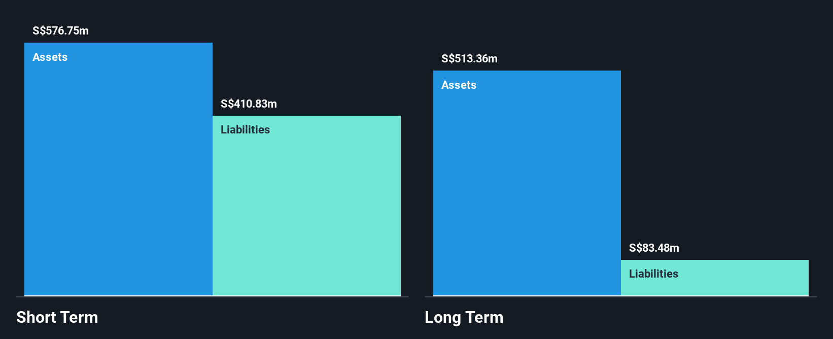 SGX:F9D Financial Position Analysis as at Nov 2024