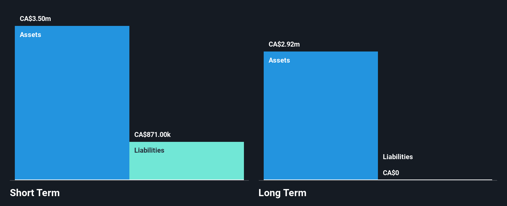 TSXV:PGZ Financial Position Analysis as at Dec 2025