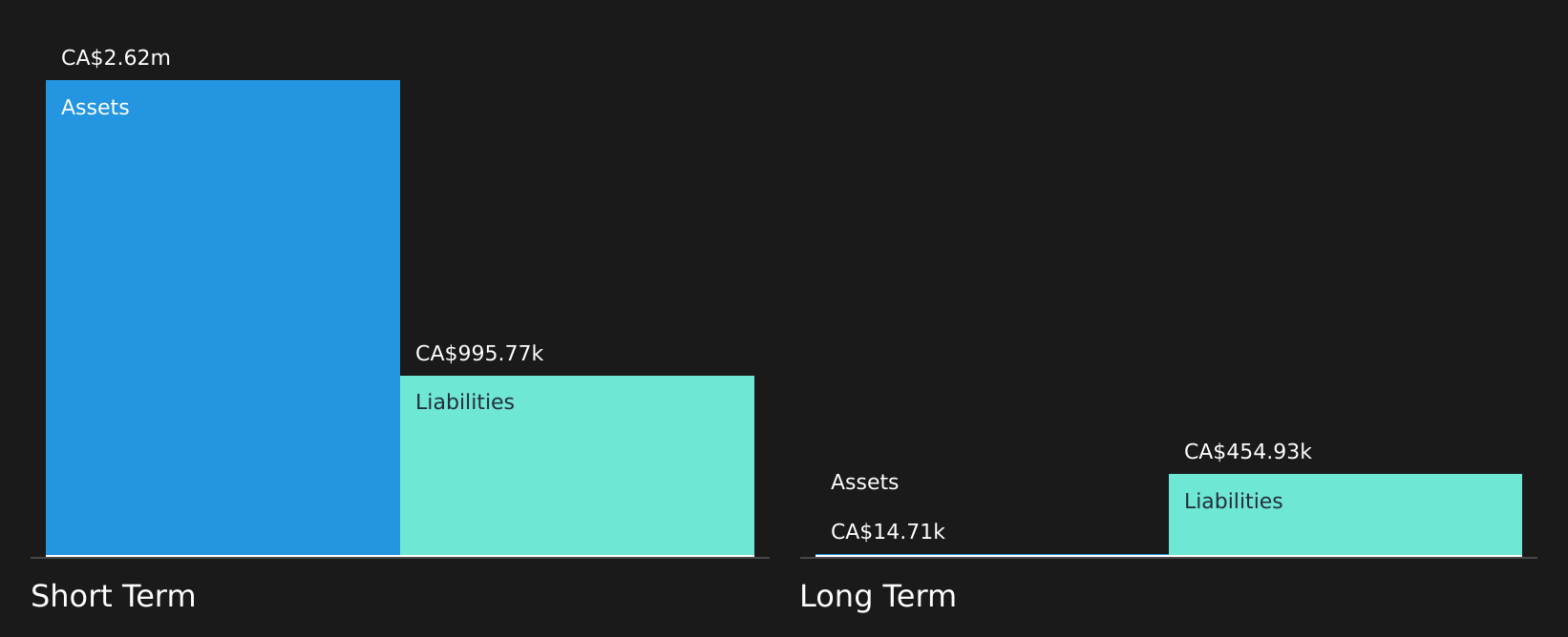 TSXV:MYID Financial Position Analysis as at Aug 2026