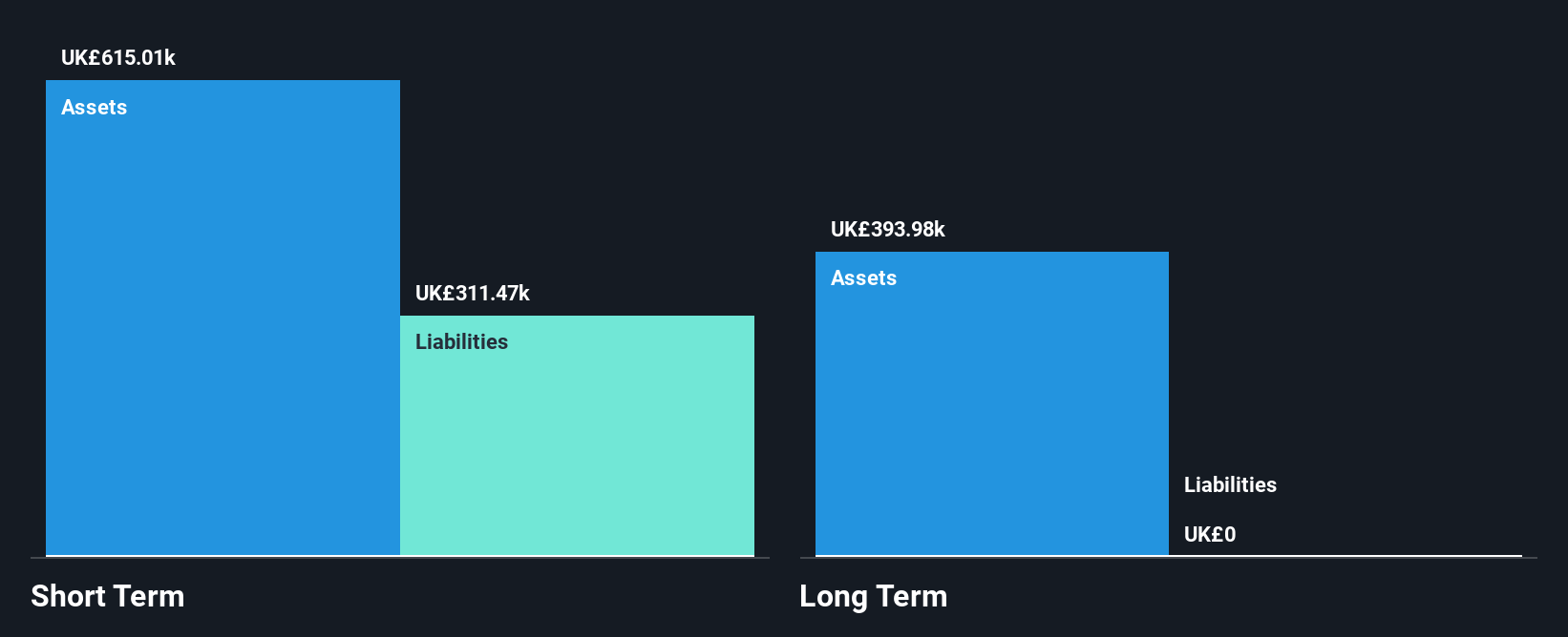OFEX:HRIP Financial Position Analysis as at Feb 2025
