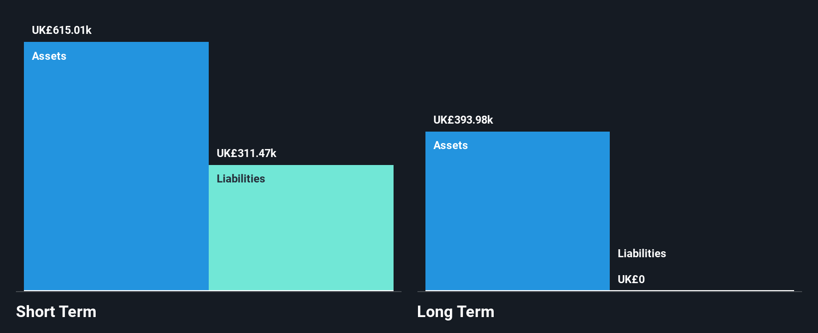 OFEX:HRIP Financial Position Analysis as at Nov 2024