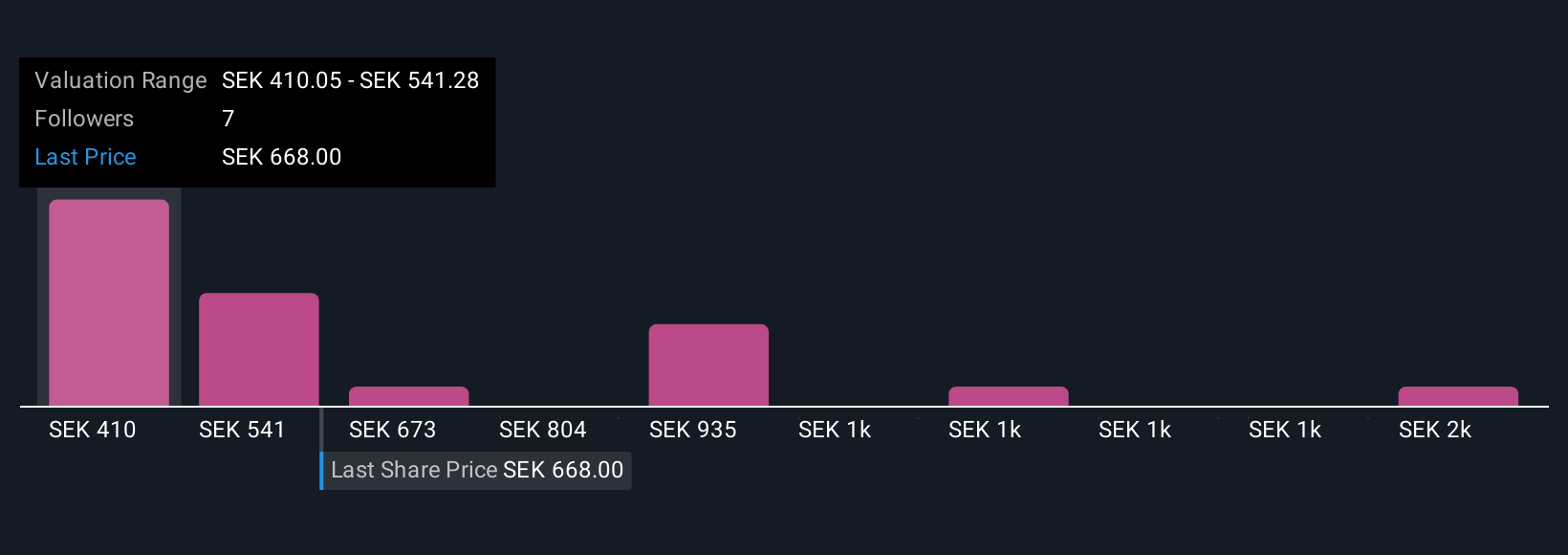 NGM:PLEJD Community Fair Values as at Oct 2025