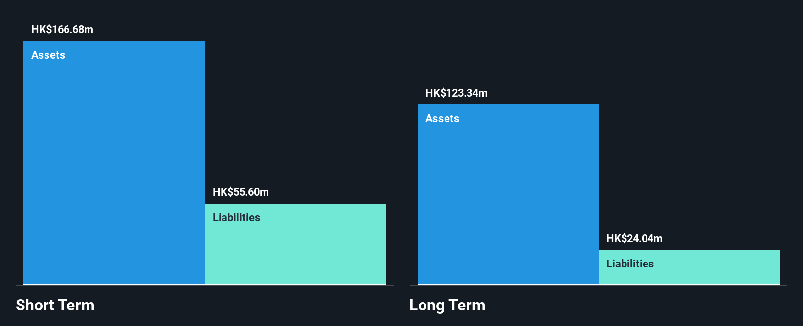 SEHK:1854 Financial Position Analysis as at Dec 2024