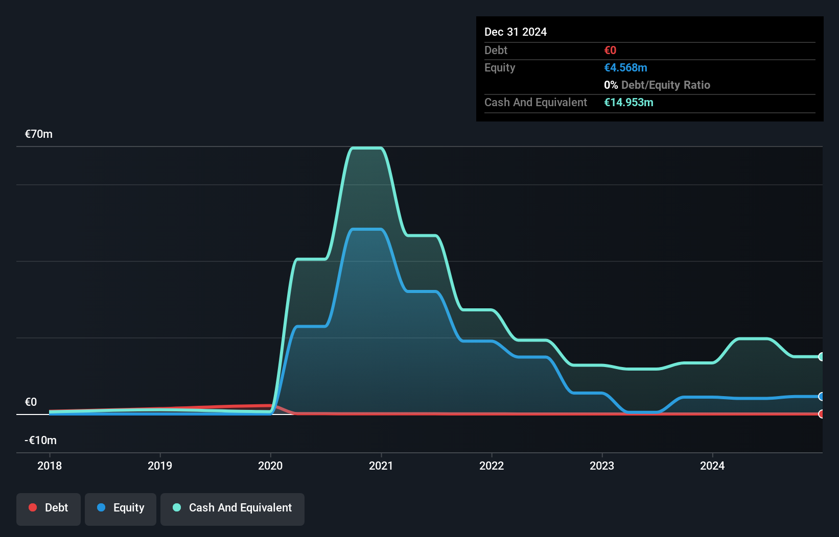 XTRA:EXL Debt to Equity History and Analysis as at Nov 2024