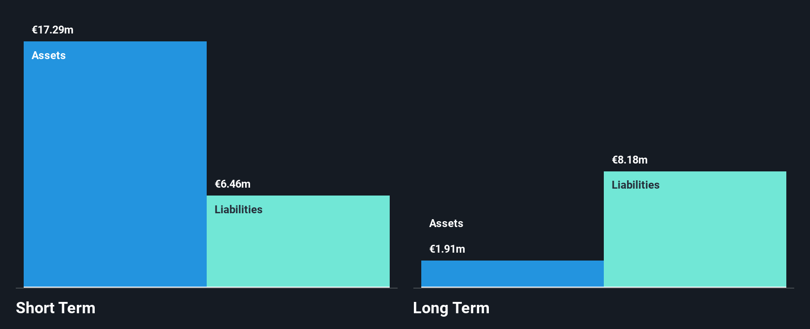 XTRA:EXL Financial Position Analysis as at Dec 2024