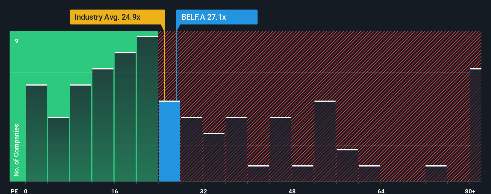 NasdaqGS:BELF.A PE Ratio as at Nov 2025