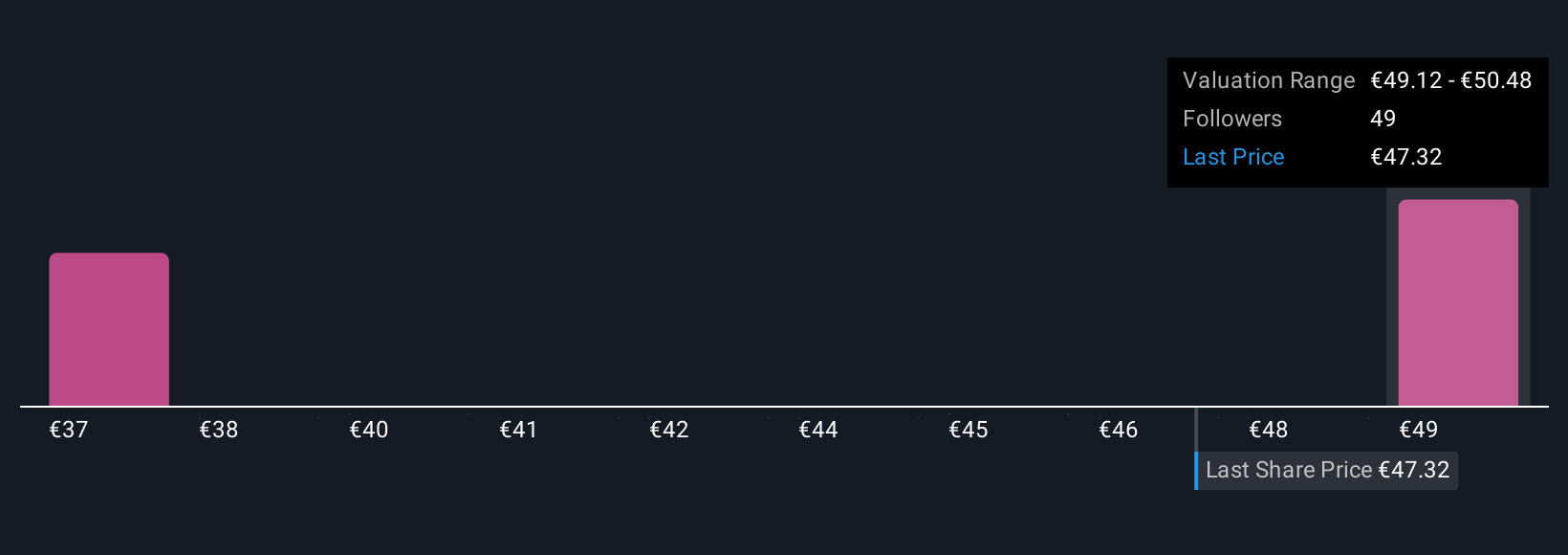 BME:ITX Community Fair Values as at Sep 2025