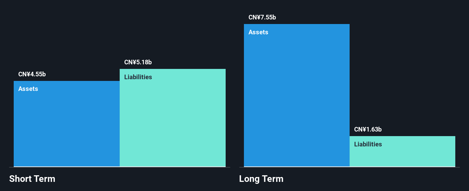 SEHK:2002 Financial Position Analysis as at Jan 2025