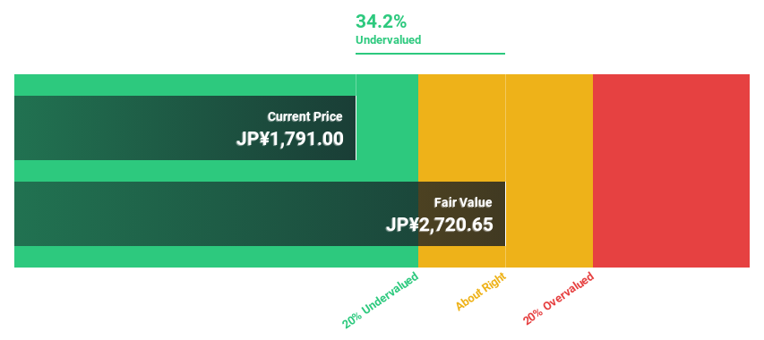 TSE:6055 Discounted Cash Flow as at Sep 2024