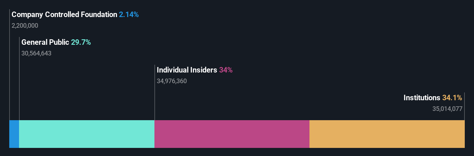 TSE:6055 Ownership Breakdown as at Jul 2024