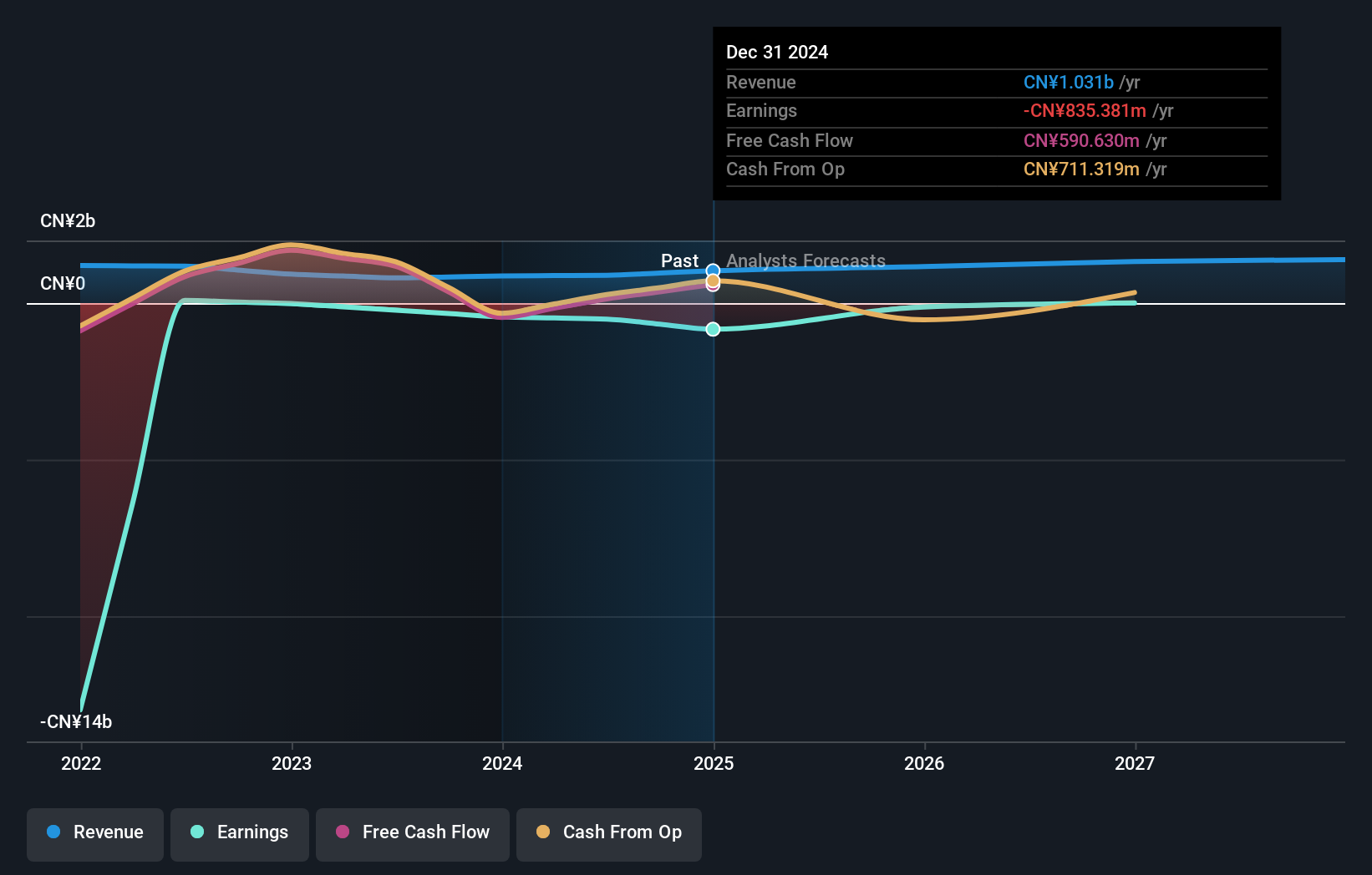 SEHK:9959 Earnings and Revenue Growth as at Aug 2024