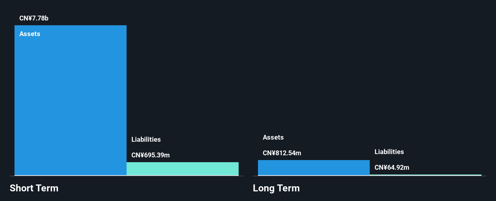 SEHK:9959 Financial Position Analysis as at Jun 2025