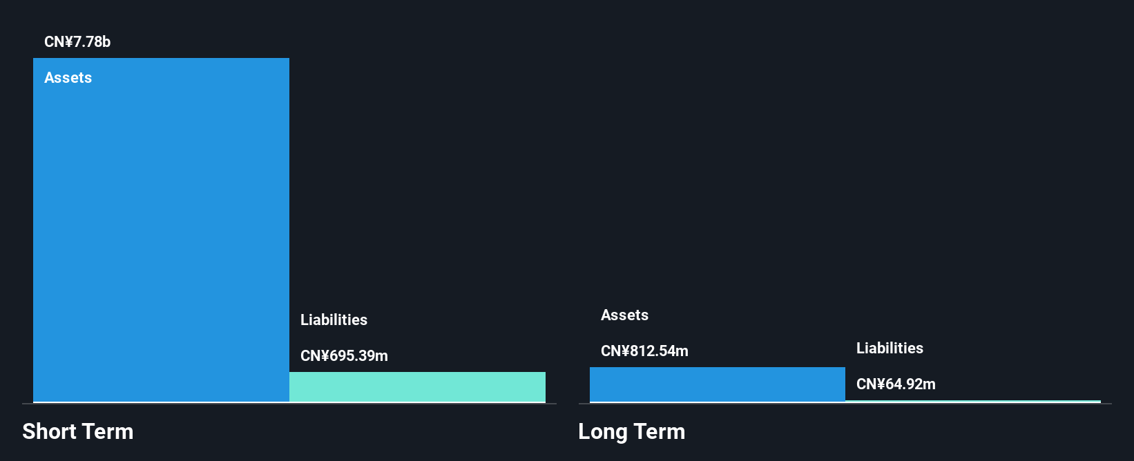 SEHK:9959 Financial Position Analysis as at Oct 2024