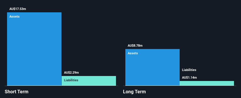 ASX:DEV Financial Position Analysis as at Sep 2025