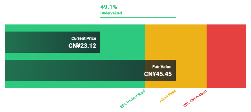 SZSE:002518 Discounted Cash Flow as at May 2025
