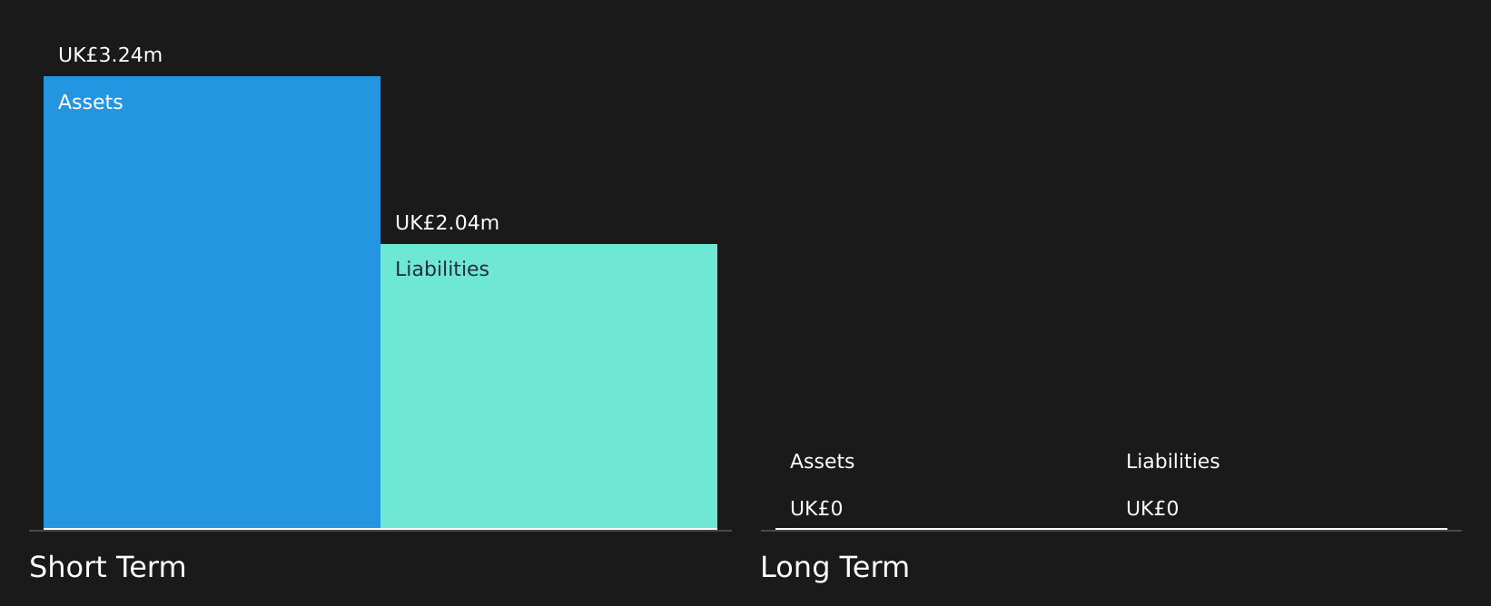 AIM:SAR Financial Position Analysis as at Jul 2026