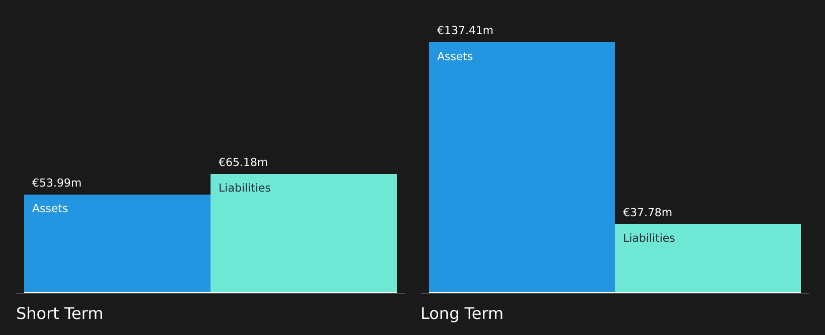 ENXTLS:GLINT Financial Position Analysis as at Aug 2026