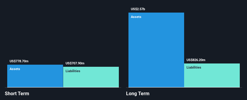 ASX:SMR Financial Position Analysis as at Jul 2025