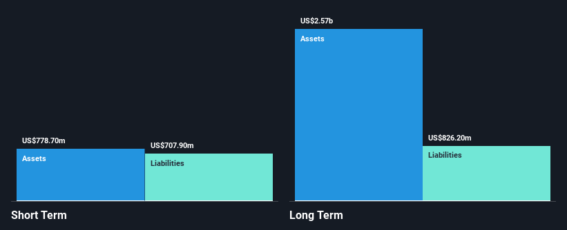 ASX:SMR Financial Position Analysis as at Nov 2024