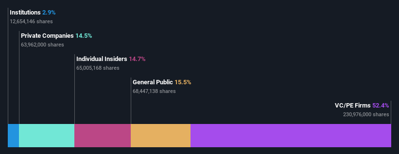 SHSE:688001 Ownership Breakdown as at Jun 2024