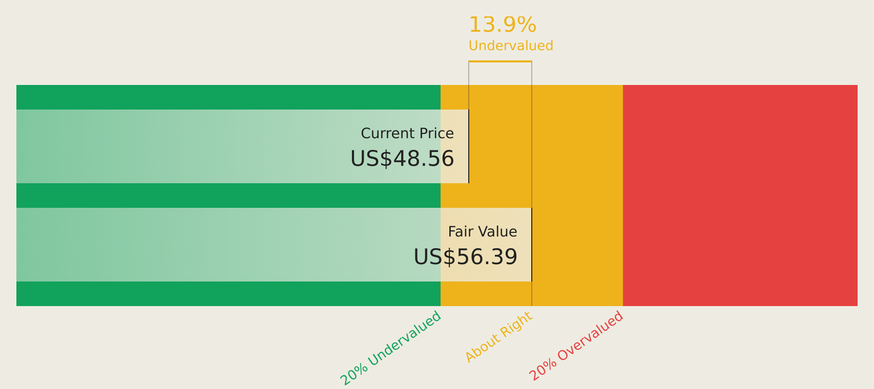 SWMR Discounted Cash Flow as at May 2026