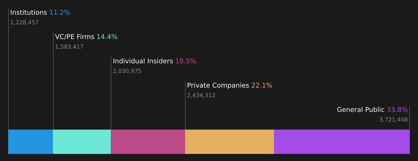 SWMR Ownership Breakdown as at May 2026