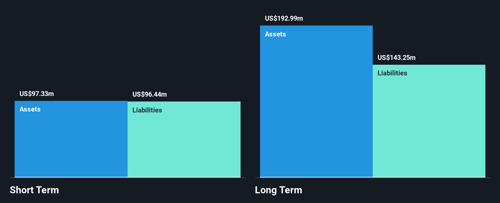 SGX:BNE Financial Position Analysis as at Oct 2025