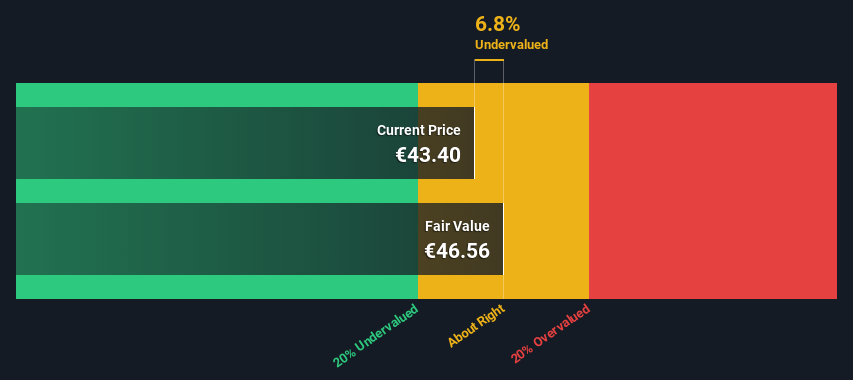 ENXTAM:VLK Share price vs Value as at Jan 2025