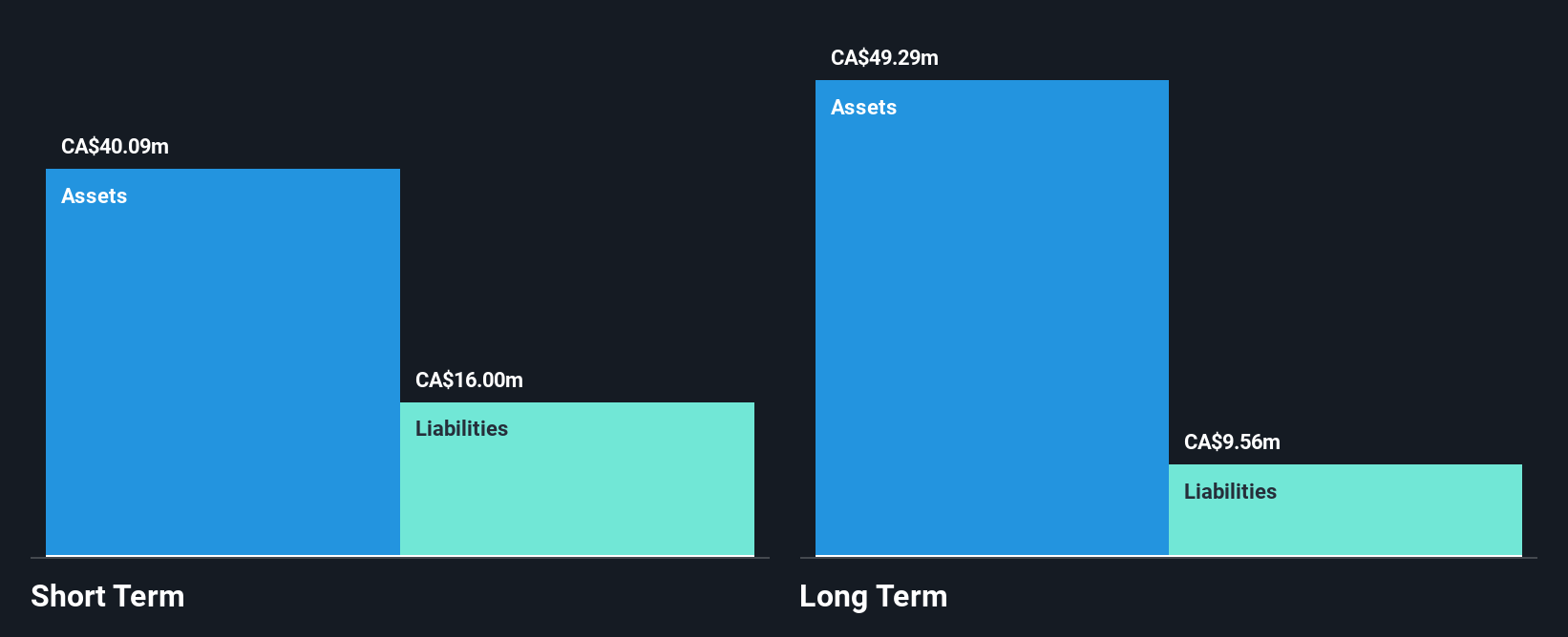 TSXV:IFX Financial Position Analysis as at Oct 2025