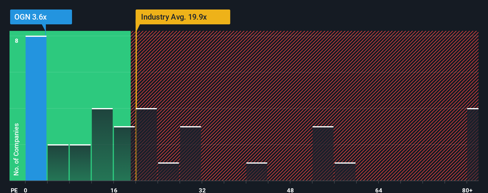 NYSE:OGN PE Ratio as at Oct 2025