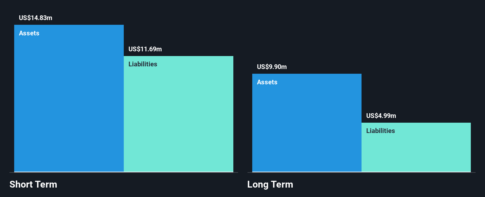SGX:A31 Financial Position Analysis as at Oct 2025