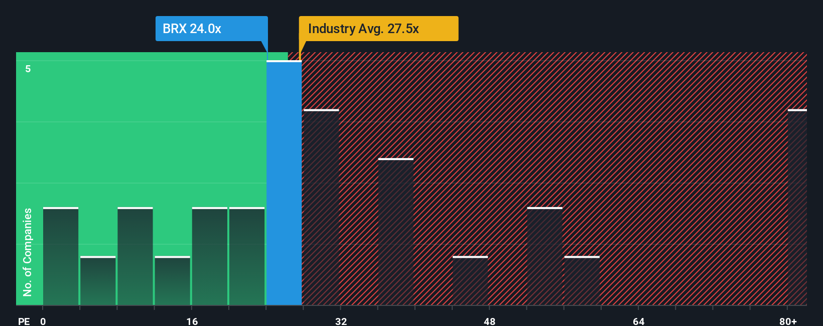 NYSE:BRX PE Ratio as at Oct 2025