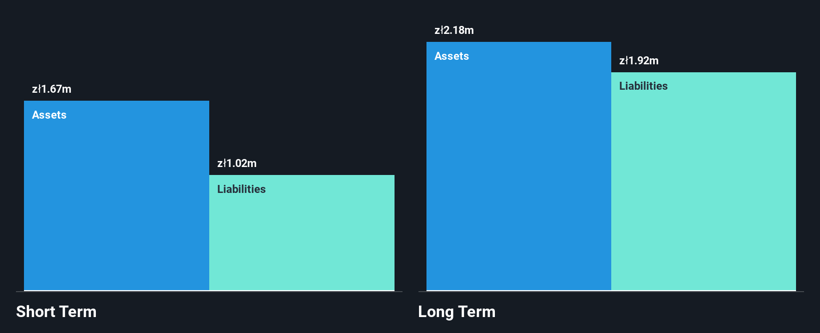 WSE:COR Financial Position Analysis as at Oct 2025