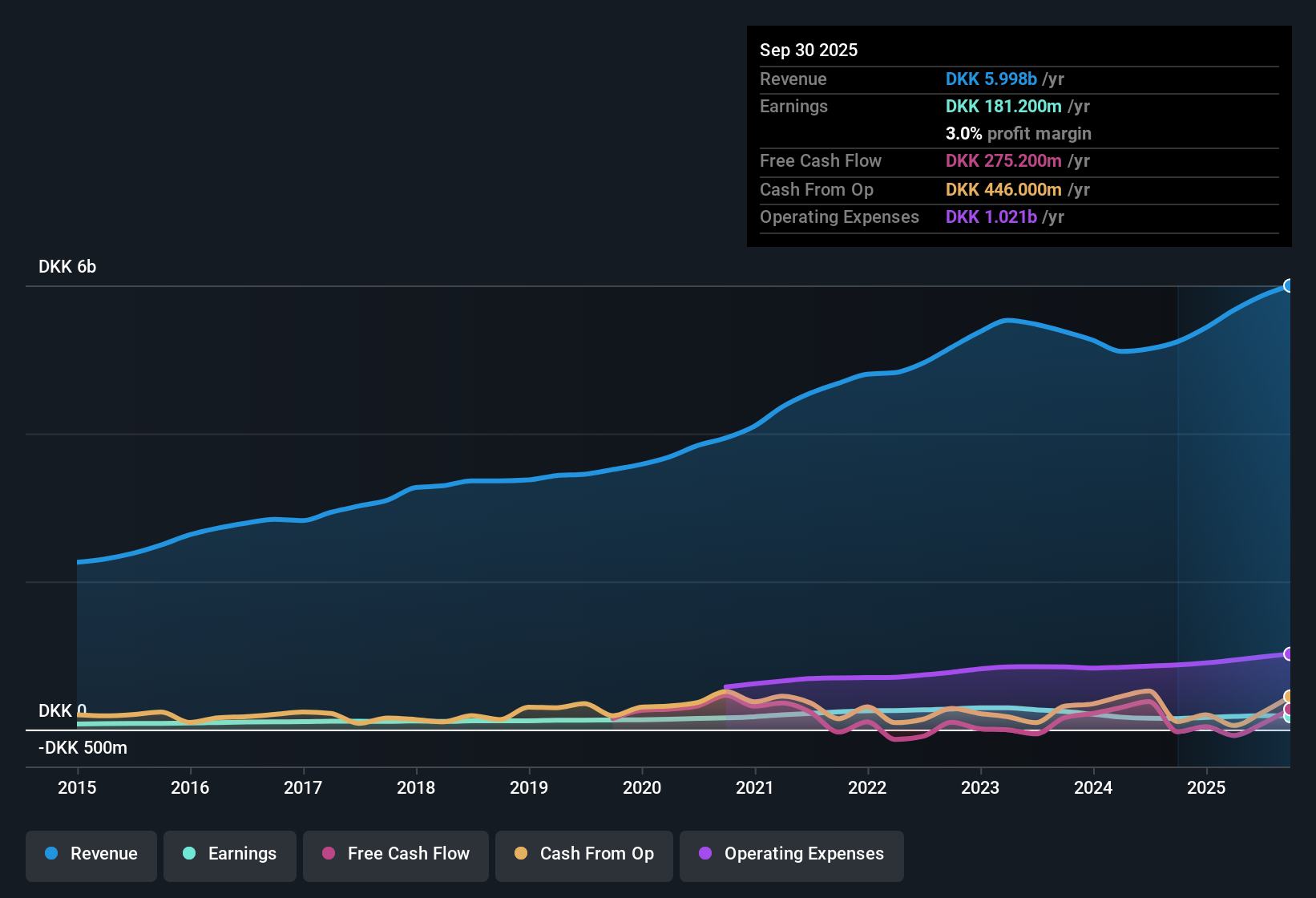CPSE:AOJ B Earnings & Revenue History as at Oct 2025